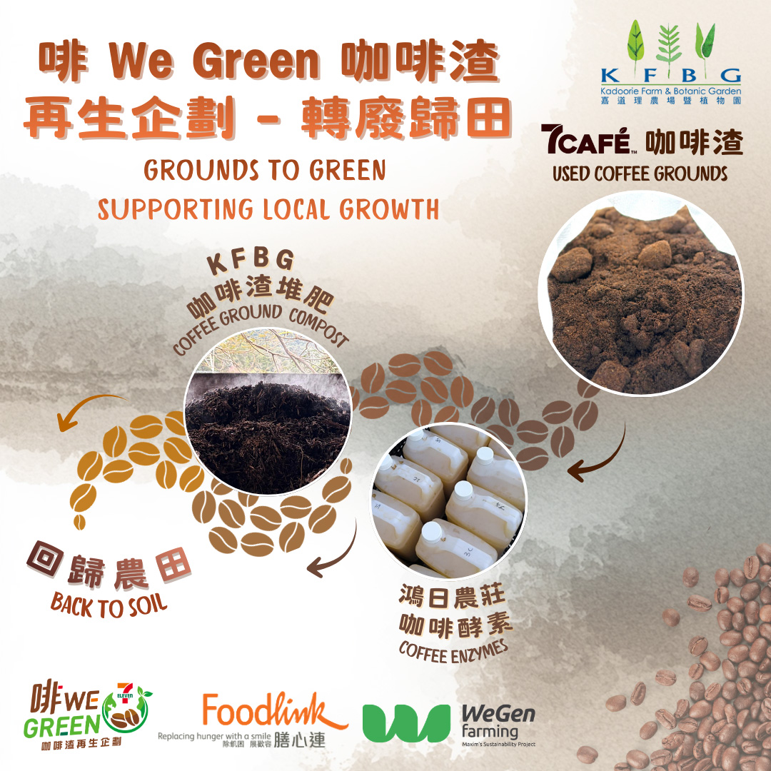 Grounds to Green - Supporting Local Growth